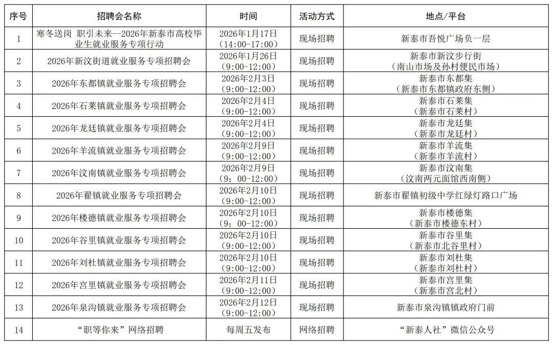 2026年泰安市春节前招聘会计划来啦！