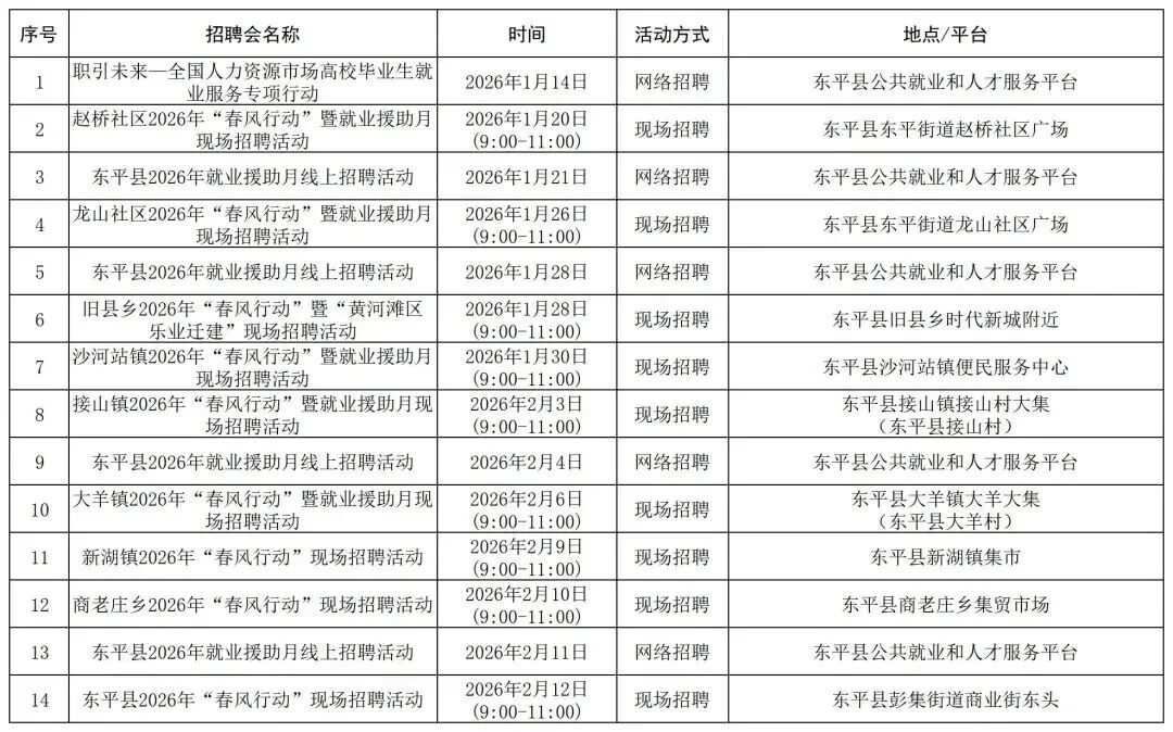 2026年泰安市春节前招聘会计划来啦！