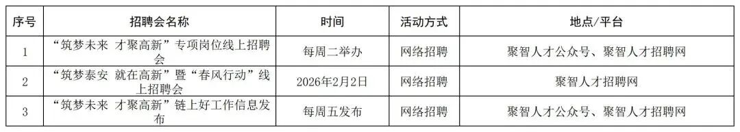 2026年泰安市春节前招聘会计划来啦！