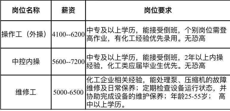 山东霖润新能源科技有限公司招聘操作工,中控内操,维修工