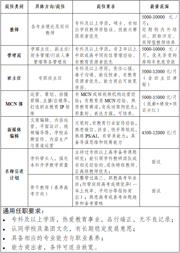 新泰市泰山电力学校2026年多岗位联合招聘公告